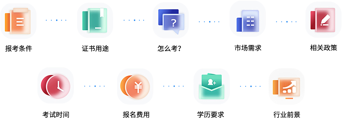 报考条件、证书用途、怎么考、市场需求、相关政策、考试时间、报名费用、学历要求、行业前景